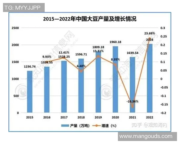 中国与泰国经济发展及社会指标对比分析报告 中国与泰国经济发展及社会指标对比分析报告