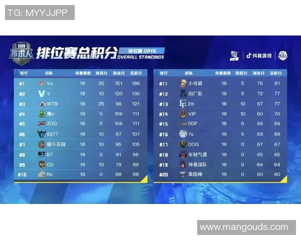 国际邀请赛最新积分榜BLG凭借68分稳居第一名MBA 国际邀请赛最新积分榜BLG凭借68分稳居第一名MBA