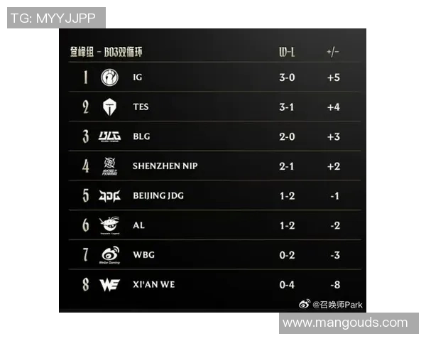 职业联赛最新积分榜IG战队以99分稳居第一名引领全局