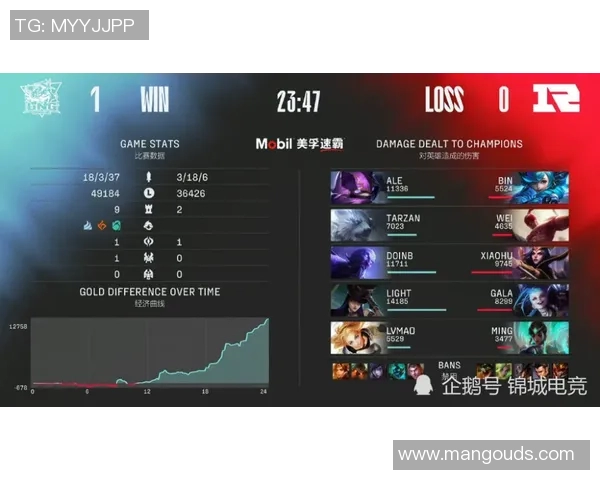 DOTA2专题分析：深入探讨LNG战队在比赛中的快速反应与战术执行能力