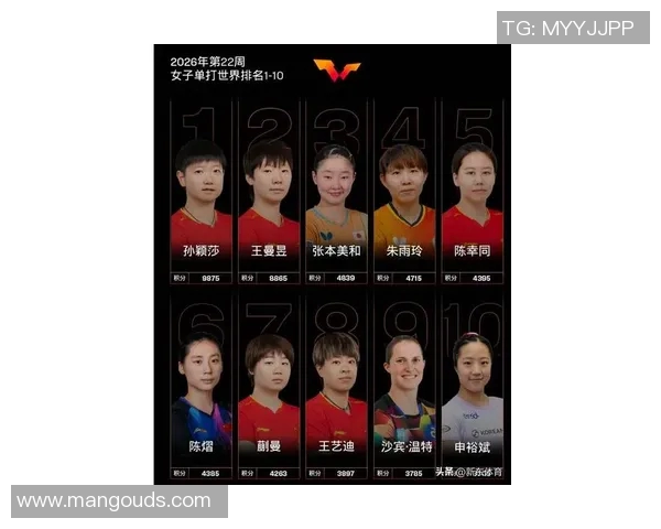 乒乓球意识排行榜揭晓广州乒乓球队荣获第八名成就引关注